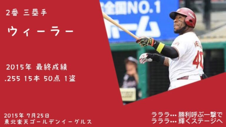 2015年7月25日 東北楽天ゴールデンイーグルス スタメン 1~9