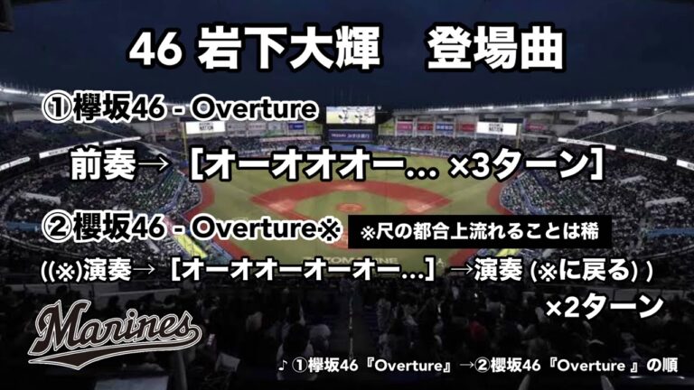 【千葉ロッテ/登場曲】岩下大輝 登場曲　球場音源再現(欅坂46→櫻坂46 - Overture)