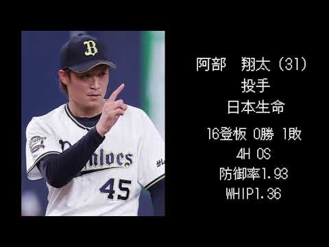 【オリックス編】2020年ドラフト選手現在の成績