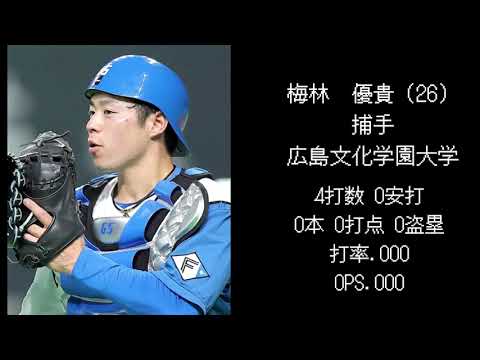 【日ハム編】2019年ドラフト選手現在の成績