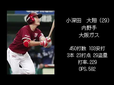 【楽天編】2019年ドラフト選手現在の成績