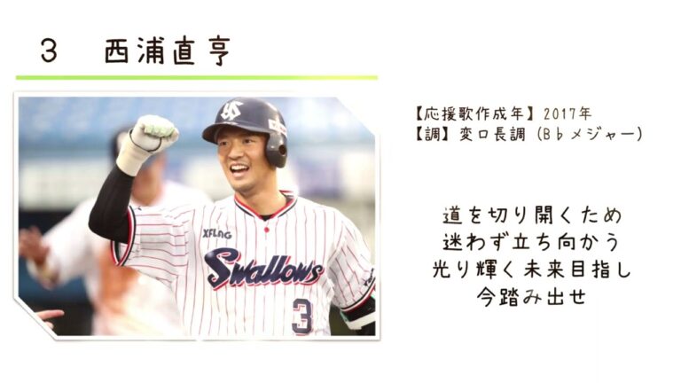 【ピアノ応援歌】東京ヤクルトスワローズ 西浦直亨 選手 個人応援歌