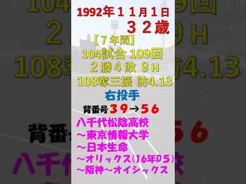 11月2日 #今日誕生日の選手DEクイズ　#shorts　#オリックスバファローズ　#阪神タイガース　#オイシックス新潟アルビレックス