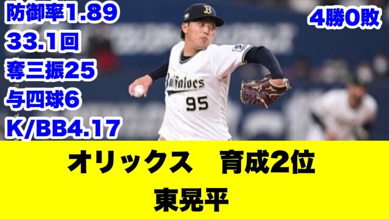 オリックス、育成2位東晃平防御率1 89【みんなの反応】