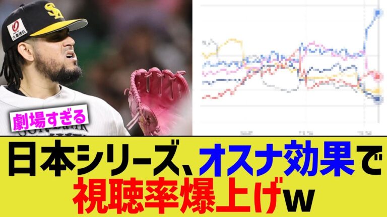 日本シリーズ、オスナ効果で視聴率爆上げwww