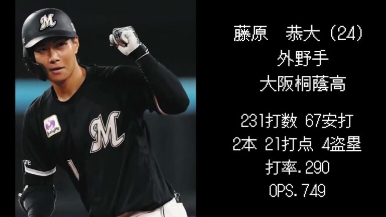 【ロッテ編】2018年ドラフト選手現在の成績