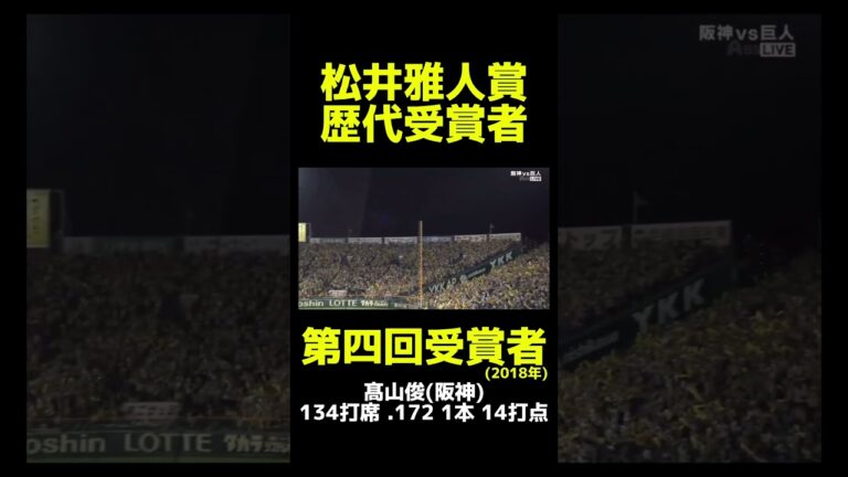 歴代松井雅人賞受賞者