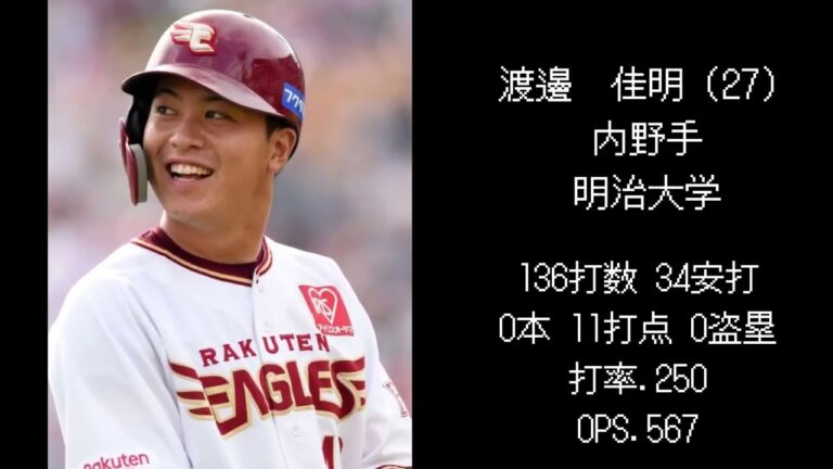 【楽天編】2018年ドラフト選手現在の成績