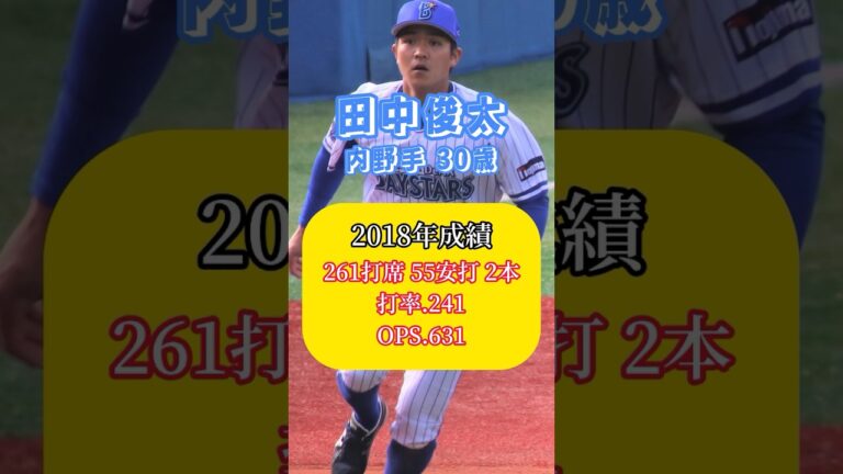 2023トライアウトを受けた選手達のキャリアハイシーズン【DeNA編】