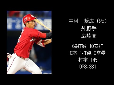 【広島編】2017年ドラフト選手現在の成績