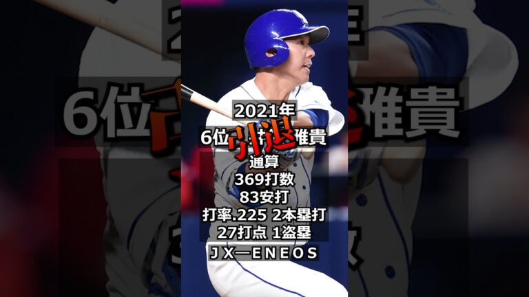 【2014年　中日ドラゴンズ】ドラフト答え合わせ#shorts