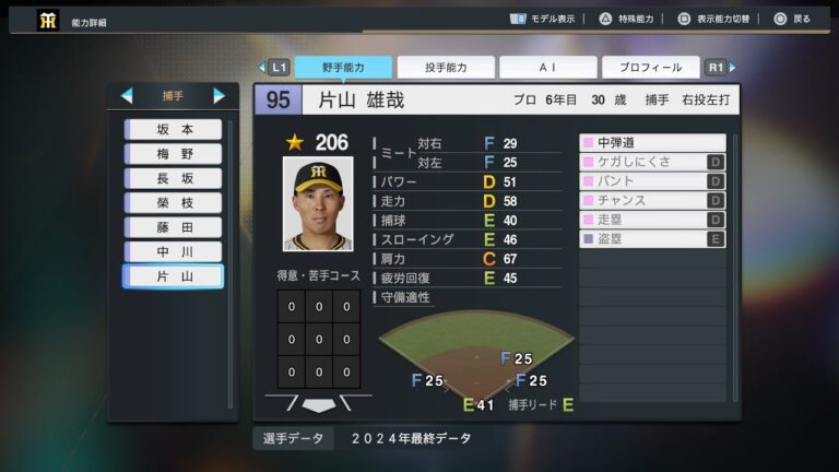 【プロスピ2024選手能力/NPB PlayersData】阪神 95 片山雄哉選手 Tigers Yuya Katayama