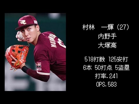 【楽天編】2015年ドラフト選手現在の成績