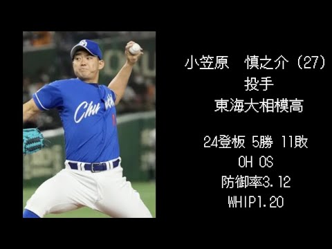 【中日編】2015年ドラフト選手現在の成績