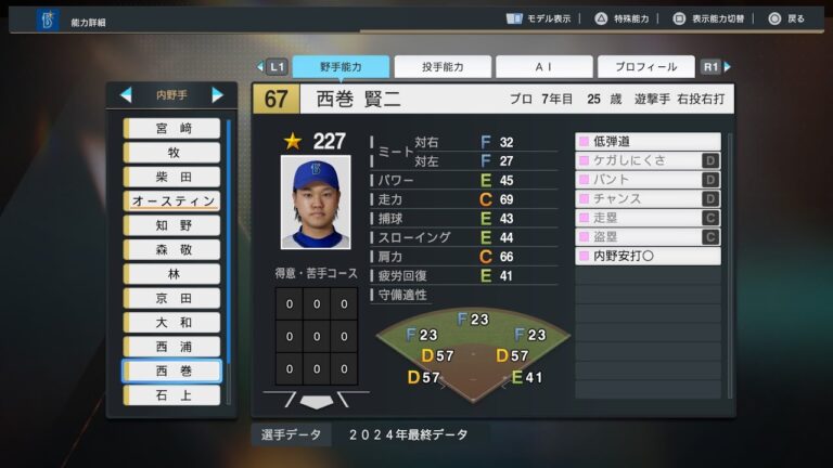 【プロスピ2024選手能力/NPB PlayersData】DeNA 67 西巻賢二選手 BayStars Kenji Nishimaki