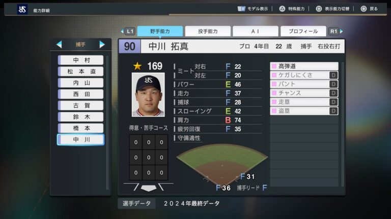 【プロスピ2024選手能力/NPB PlayersData】ヤクルト 90 中川拓真選手 Swallows Takuma Nakagawa