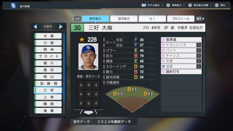 【プロスピ2024選手能力/NPB PlayersData】中日 30 三好大倫選手 Dragons Hironori Miyoshi