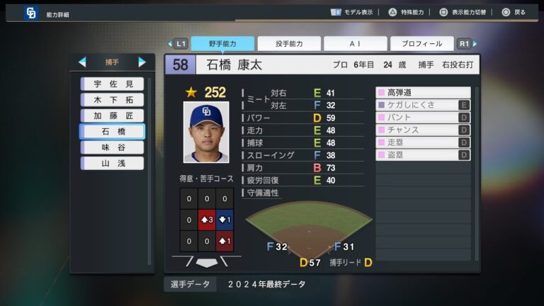 【プロスピ2024選手能力/NPB PlayersData】中日 58 石橋康太選手 Dragons Kota Ishibashi