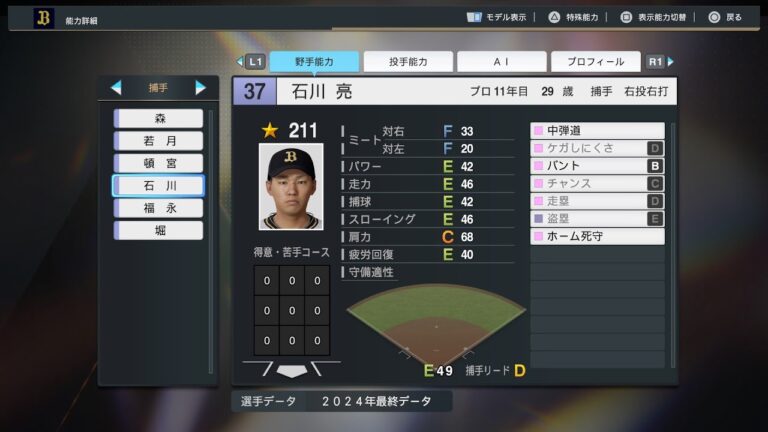 【プロスピ2024選手能力/NPB PlayersData】オリックス 37 石川亮選手 Buffaloes Ryo Ishikawa