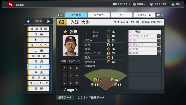【プロスピ2024選手能力/NPB PlayersData】楽天 63 入江大樹選手 Eagles Daiki Irie