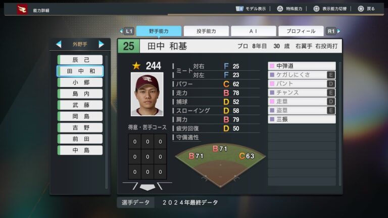【プロスピ2024選手能力/NPB PlayersData】楽天 25 田中和基選手 Eagles Kazuki Tanaka