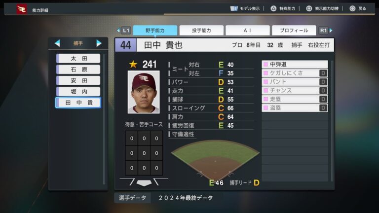 【プロスピ2024選手能力/NPB PlayersData】楽天 44 田中貴也選手 Eagles Takaya Tanaka