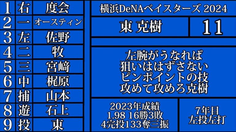 横浜DeNAベイスターズ2024年開幕戦スタメン応援歌1-9＋α