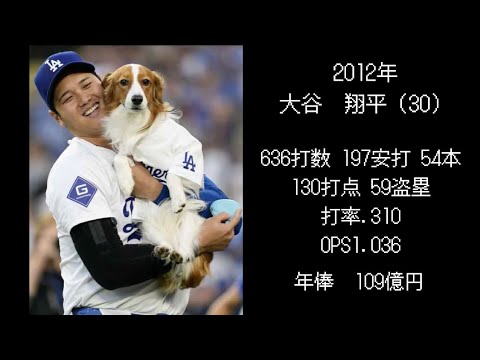 日ハムドラ1位選手　現在の年俸と成績【2010年〜】