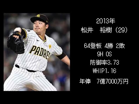 楽天ドラフト1位選手　現在の年俸と成績【2010年〜】