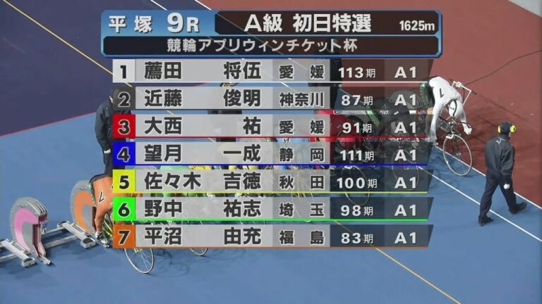 2025.01.17 FⅡミッドナイト 競輪アプリウィンチケット杯 【平塚競輪】本場開催 初日【1R～9R】