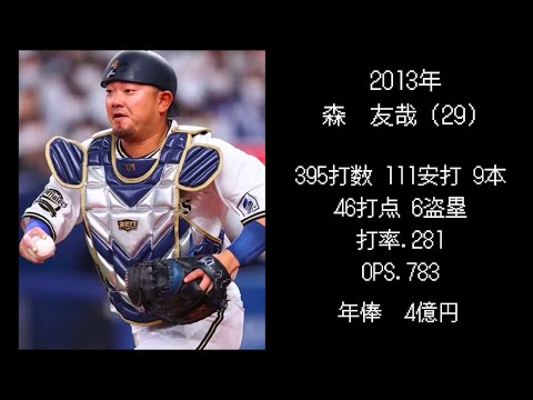 歴代西武ドラフト1位選手　現在の年俸と成績【2010年〜】