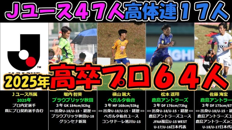 【選手権出場は7人】2025年高卒プロ内定選手一覧（現２年生含む）