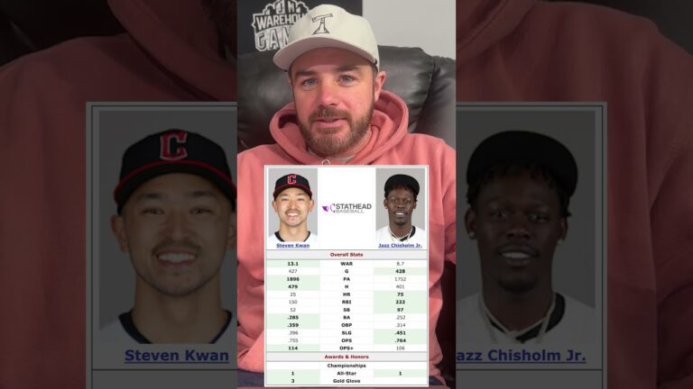 ヤンキースはこの取引をするべきですか？ ＃#mlb #yankees #baseball #trade #guardians