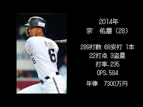 歴代オリックスドラフト2位選手　現在の年俸と成績【2010年〜】