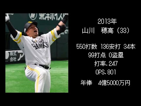 歴代西武ドラフト2位選手　現在の年俸と成績【2010年〜】