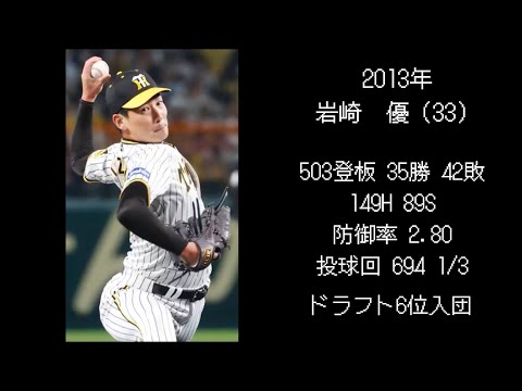 歴代阪神ドラフト最下位指名選手　通算成績【2010年〜】