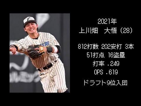 歴代日ハムドラフト最下位指名選手　通算成績【2010年〜】