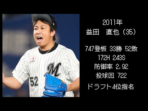 歴代ロッテドラフト最下位指名選手　通算成績【2010年〜】