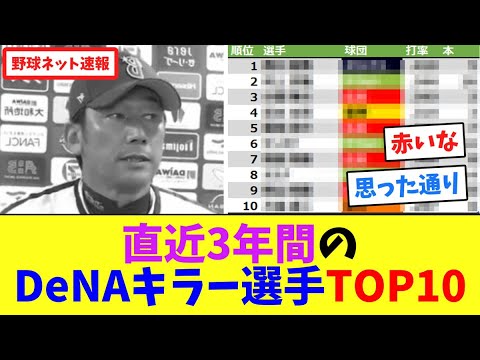 直近3年間のDeNAキラー選手TOP10【ネット反応集】