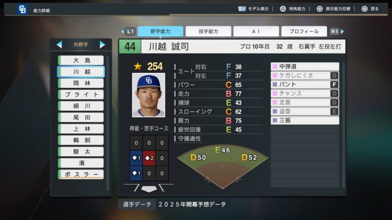 【プロスピ2025選手名鑑/NPB25Stats】中日 44 川越誠司選手 DRAGONS Seiji Kawagoe