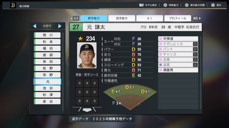 【プロスピ2025選手名鑑/NPB25Stats】オリックス 27 元謙太選手 BUFFALOES Kendai Gen