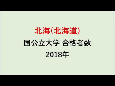 北海高校　大学合格者数　2018年【グラフでわかる】