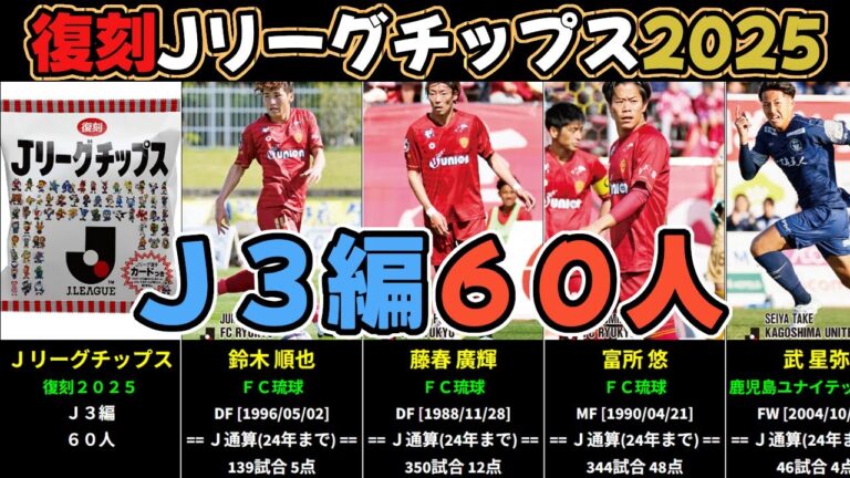 【J3編60人】2025復刻Ｊリーグチップス