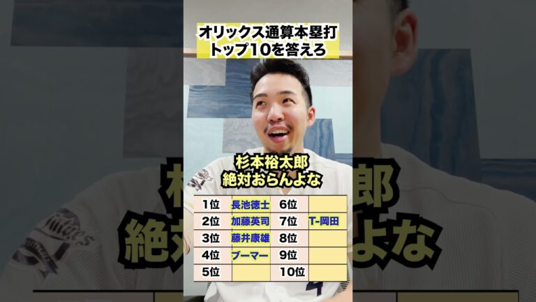 オリックス通算本塁打ランキングトップ10を答えろ　#プロ野球　#オリックス