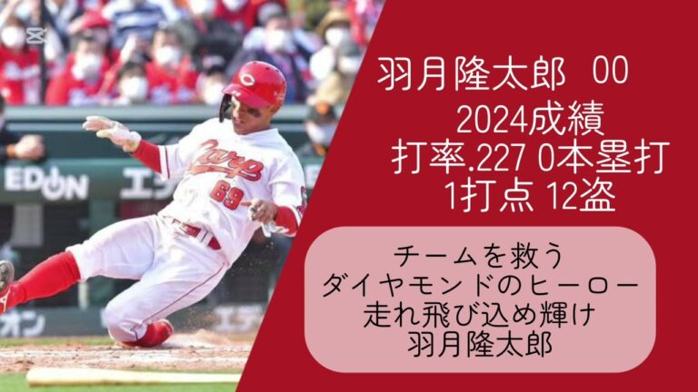 【応援歌】羽月隆太郎 広島東洋カープ
