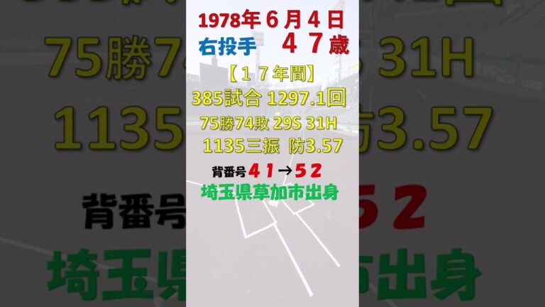 6月4日 #今日誕生日のプロ野球選手DEクイズ #千葉ロッテマリーンズ #阪神タイガース #埼玉西武ライオンズ
