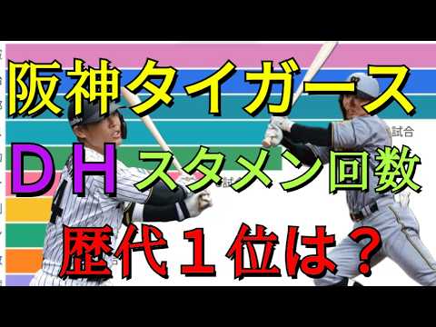過去19年のスタメンを調査！セパ交流戦 DHでの出場試合数〈阪神タイガース編〉