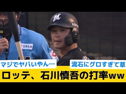 【悲報】ロッテ、石川慎吾の打率ww【千葉ロッテマリーンズ】【プロ野球反応集】