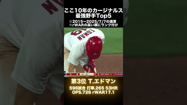 【常勝に陰り】ここ10年間のカージナルス最強野手Top5【2025/7/7時点】#mlb #メジャーリーグ #baseball #野球 #cardinals #カージナルス