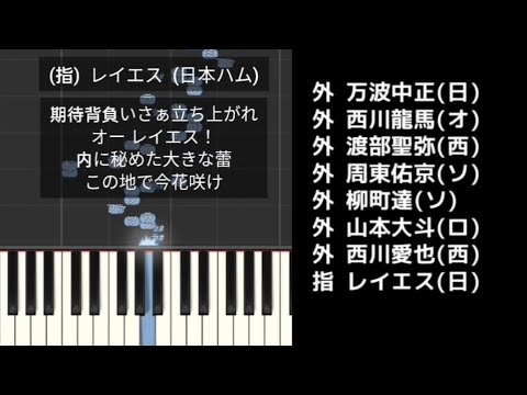 【プロ野球応援歌】 マイナビオールスターゲーム2025 パ・リーグ編 出場選手応援歌メドレー